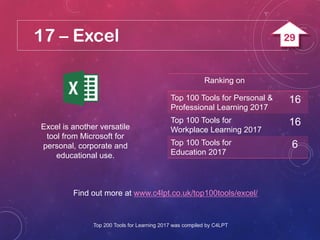 17 – Excel
Excel is another versatile
tool from Microsoft for
personal, corporate and
educational use.
Find out more at www.c4lpt.co.uk/top100tools/excel/
Ranking on
Top 100 Tools for Personal &
Professional Learning 2017
16
Top 100 Tools for
Workplace Learning 2017
16
Top 100 Tools for
Education 2017
6
Top 200 Tools for Learning 2017 was compiled by C4LPT
29
 