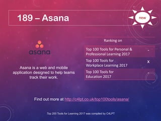189 – Asana
Find out more at http://c4lpt.co.uk/top100tools/asana/
Ranking on
Top 100 Tools for Personal &
Professional Learning 2017
-
Top 100 Tools for
Workplace Learning 2017
x
Top 100 Tools for
Education 2017
-
new
Asana is a web and mobile
application designed to help teams
track their work.
Top 200 Tools for Learning 2017 was compiled by C4LPT
 