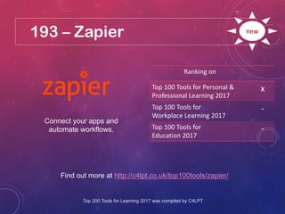 193 – Zapier
Find out more at http://c4lpt.co.uk/top100tools/zapier/
Ranking on
Top 100 Tools for Personal &
Professional Learning 2017
x
Top 100 Tools for
Workplace Learning 2017
-
Top 100 Tools for
Education 2017
-
new
Connect your apps and
automate workflows.
Top 200 Tools for Learning 2017 was compiled by C4LPT
 