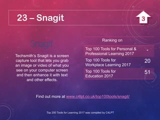 23 – Snagit
Techsmith’s Snagit is a screen
capture tool that lets you grab
an image or video of what you
see on your computer screen
and then enhance it with text
and other effects.
Find out more at www.c4lpt.co.uk/top100tools/snagit/
Ranking on
Top 100 Tools for Personal &
Professional Learning 2017
-
Top 100 Tools for
Workplace Learning 2017
20
Top 100 Tools for
Education 2017
51
Top 200 Tools for Learning 2017 was compiled by C4LPT
3
 