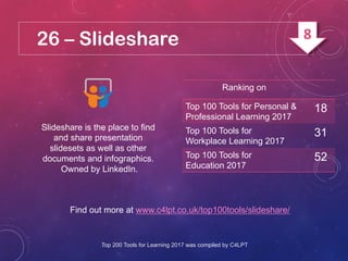 26 – Slideshare
Slideshare is the place to find
and share presentation
slidesets as well as other
documents and infographics.
Owned by LinkedIn.
Find out more at www.c4lpt.co.uk/top100tools/slideshare/
Ranking on
Top 100 Tools for Personal &
Professional Learning 2017
18
Top 100 Tools for
Workplace Learning 2017
31
Top 100 Tools for
Education 2017
52
Top 200 Tools for Learning 2017 was compiled by C4LPT
8
 