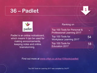 36 – Padlet
Padlet is an online noticeboard,
which means it can be used for
making announcements,
keeping notes and online
brainstorming.
Find out more at www.c4lpt.co.uk/top100tools/padlet/
Ranking on
Top 100 Tools for Personal &
Professional Learning 2017
-
Top 100 Tools for
Workplace Learning 2017
54
Top 100 Tools for
Education 2017
18
Top 200 Tools for Learning 2017 was compiled by C4LPT
1
 