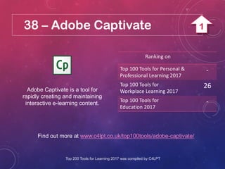 38 – Adobe Captivate
Adobe Captivate is a tool for
rapidly creating and maintaining
interactive e-learning content.
Find out more at www.c4lpt.co.uk/top100tools/adobe-captivate/
Ranking on
Top 100 Tools for Personal &
Professional Learning 2017
-
Top 100 Tools for
Workplace Learning 2017
26
Top 100 Tools for
Education 2017
-
Top 200 Tools for Learning 2017 was compiled by C4LPT
1
 