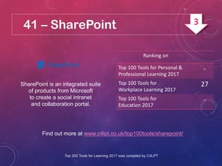 41 – SharePoint
SharePoint is an integrated suite
of products from Microsoft
to create a social intranet
and collaboration portal.
Find out more at www.c4lpt.co.uk/top100tools/sharepoint/
Ranking on
Top 100 Tools for Personal &
Professional Learning 2017
-
Top 100 Tools for
Workplace Learning 2017
27
Top 100 Tools for
Education 2017
-
Top 200 Tools for Learning 2017 was compiled by C4LPT
3
 