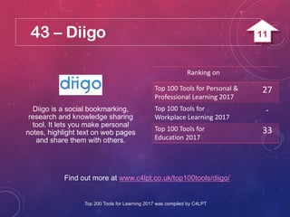 43 – Diigo
Find out more at www.c4lpt.co.uk/top100tools/diigo/
Diigo is a social bookmarking,
research and knowledge sharing
tool. It lets you make personal
notes, highlight text on web pages
and share them with others.
Ranking on
Top 100 Tools for Personal &
Professional Learning 2017
27
Top 100 Tools for
Workplace Learning 2017
-
Top 100 Tools for
Education 2017
33
Top 200 Tools for Learning 2017 was compiled by C4LPT
11
 