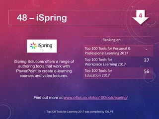 48 – iSpring
iSpring Solutions offers a range of
authoring tools that work with
PowerPoint to create e-learning
courses and video lectures.
Find out more at www.c4lpt.co.uk/top100tools/ispring/
Ranking on
Top 100 Tools for Personal &
Professional Learning 2017
-
Top 100 Tools for
Workplace Learning 2017
37
Top 100 Tools for
Education 2017
56
Top 200 Tools for Learning 2017 was compiled by C4LPT
4
 