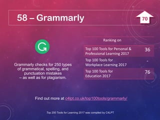 58 – Grammarly
Find out more at c4lpt.co.uk/top100tools/grammarly/
Grammarly checks for 250 types
of grammatical, spelling, and
punctuation mistakes
– as well as for plagiarism.
Ranking on
Top 100 Tools for Personal &
Professional Learning 2017
36
Top 100 Tools for
Workplace Learning 2017
-
Top 100 Tools for
Education 2017
76
Top 200 Tools for Learning 2017 was compiled by C4LPT
70
 