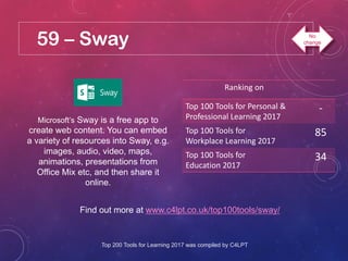 59 – Sway
Microsoft’s Sway is a free app to
create web content. You can embed
a variety of resources into Sway, e.g.
images, audio, video, maps,
animations, presentations from
Office Mix etc, and then share it
online.
Find out more at www.c4lpt.co.uk/top100tools/sway/
Ranking on
Top 100 Tools for Personal &
Professional Learning 2017
-
Top 100 Tools for
Workplace Learning 2017
85
Top 100 Tools for
Education 2017
34
Top 200 Tools for Learning 2017 was compiled by C4LPT
No
change
 