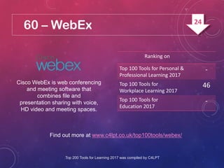60 – WebEx
Cisco WebEx is web conferencing
and meeting software that
combines file and
presentation sharing with voice,
HD video and meeting spaces.
Find out more at www.c4lpt.co.uk/top100tools/webex/
Ranking on
Top 100 Tools for Personal &
Professional Learning 2017
-
Top 100 Tools for
Workplace Learning 2017
46
Top 100 Tools for
Education 2017
-
Top 200 Tools for Learning 2017 was compiled by C4LPT
24
 