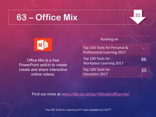63 – Office Mix
Office Mix is a free
PowerPoint add-in to create
create and share interactive
online videos.
Find out more at www.c4lpt.co.uk/top100tools/office-mix/
Ranking on
Top 100 Tools for Personal &
Professional Learning 2017
-
Top 100 Tools for
Workplace Learning 2017
86
Top 100 Tools for
Education 2017
35
Top 200 Tools for Learning 2017 was compiled by C4LPT
21
 