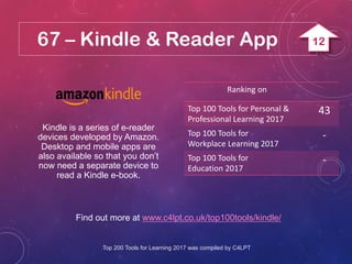 67 – Kindle & Reader App
Find out more at www.c4lpt.co.uk/top100tools/kindle/
Kindle is a series of e-reader
devices developed by Amazon.
Desktop and mobile apps are
also available so that you don’t
now need a separate device to
read a Kindle e-book.
Ranking on
Top 100 Tools for Personal &
Professional Learning 2017
43
Top 100 Tools for
Workplace Learning 2017
-
Top 100 Tools for
Education 2017
-
Top 200 Tools for Learning 2017 was compiled by C4LPT
12
 
