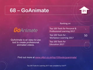 68 – GoAnimate
Find out more at www.c4lpt.co.uk/top100tools/goanimate/
GoAnimate is an easy-to-use
tool to create professional
animated videos.
Ranking on
Top 100 Tools for Personal &
Professional Learning 2017
-
Top 100 Tools for
Workplace Learning 2017
50
Top 100 Tools for
Education 2017
-
Top 200 Tools for Learning 2017 was compiled by C4LPT
21
 