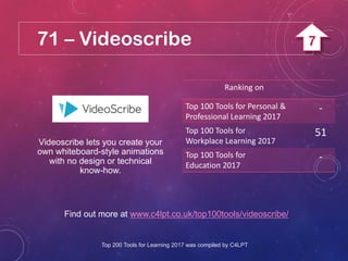71 – Videoscribe
Find out more at www.c4lpt.co.uk/top100tools/videoscribe/
Videoscribe lets you create your
own whiteboard-style animations
with no design or technical
know-how.
Ranking on
Top 100 Tools for Personal &
Professional Learning 2017
-
Top 100 Tools for
Workplace Learning 2017
51
Top 100 Tools for
Education 2017
-
Top 200 Tools for Learning 2017 was compiled by C4LPT
7
 