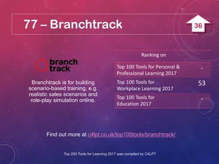 77 – Branchtrack
Find out more at c4lpt.co.uk/top100tools/branchtrack/
Branchtrack is for building
scenario-based training. e.g.
realistic sales scenarios and
role-play simulation online.
Ranking on
Top 100 Tools for Personal &
Professional Learning 2017
-
Top 100 Tools for
Workplace Learning 2017
53
Top 100 Tools for
Education 2017
-
Top 200 Tools for Learning 2017 was compiled by C4LPT
36
 