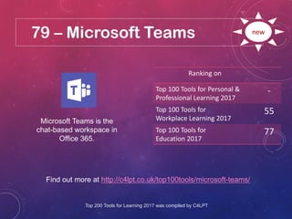 79 – Microsoft Teams
Find out more at http://c4lpt.co.uk/top100tools/microsoft-teams/
Ranking on
Top 100 Tools for Personal &
Professional Learning 2017
-
Top 100 Tools for
Workplace Learning 2017
55
Top 100 Tools for
Education 2017
77
new
Microsoft Teams is the
chat-based workspace in
Office 365.
Top 200 Tools for Learning 2017 was compiled by C4LPT
 