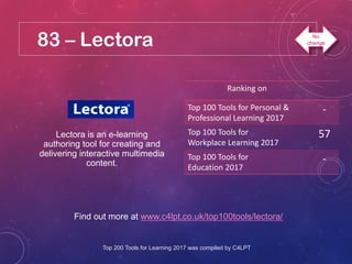 83 – Lectora
Find out more at www.c4lpt.co.uk/top100tools/lectora/
Lectora is an e-learning
authoring tool for creating and
delivering interactive multimedia
content.
Ranking on
Top 100 Tools for Personal &
Professional Learning 2017
-
Top 100 Tools for
Workplace Learning 2017
57
Top 100 Tools for
Education 2017
-
Top 200 Tools for Learning 2017 was compiled by C4LPT
No
change
 