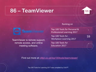86 – TeamViewer
TeamViewer is remote support,
remote access, and online
meeting software.
Find out more at c4lpt.co.uk/top100tools/teamviewer/
Ranking on
Top 100 Tools for Personal &
Professional Learning 2017
-
Top 100 Tools for
Workplace Learning 2017
59
Top 100 Tools for
Education 2017
-
Top 200 Tools for Learning 2017 was compiled by C4LPT
11
 