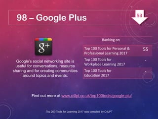 98 – Google Plus
Google’s social networking site is
useful for conversations, resource
sharing and for creating communities
around topics and events.
Find out more at www.c4lpt.co.uk/top100tools/google-plu/
Ranking on
Top 100 Tools for Personal &
Professional Learning 2017
55
Top 100 Tools for
Workplace Learning 2017
-
Top 100 Tools for
Education 2017
-
Top 200 Tools for Learning 2017 was compiled by C4LPT
53
 