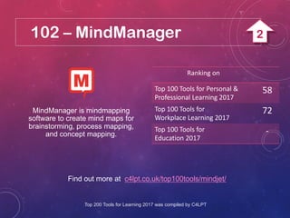 102 – MindManager
Find out more at c4lpt.co.uk/top100tools/mindjet/
MindManager is mindmapping
software to create mind maps for
brainstorming, process mapping,
and concept mapping.
Ranking on
Top 100 Tools for Personal &
Professional Learning 2017
58
Top 100 Tools for
Workplace Learning 2017
72
Top 100 Tools for
Education 2017
-
Top 200 Tools for Learning 2017 was compiled by C4LPT
2
 