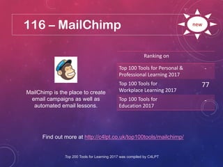 116 – MailChimp
Find out more at http://c4lpt.co.uk/top100tools/mailchimp/
Ranking on
Top 100 Tools for Personal &
Profess...