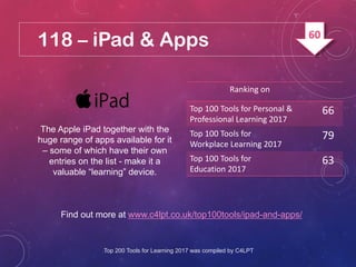 118 – Apple iPad & Apps
The Apple iPad together with the
huge range of apps available for it
– some of which have their own
entries on the list - make it a
valuable “learning” device.
Find out more at www.c4lpt.co.uk/top100tools/ipad-and-apps/
Ranking on
Top 100 Tools for Personal &
Professional Learning 2017
66
Top 100 Tools for
Workplace Learning 2017
79
Top 100 Tools for
Education 2017
63
Top 200 Tools for Learning 2017 was compiled by C4LPT
60
 