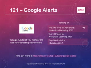 121 – Google Alerts
Find out more at http://c4lpt.co.uk/top100tools/google-alerts/
Ranking on
Top 100 Tools for Personal &...