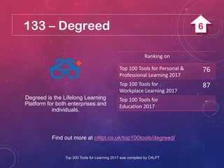 133 – Degreed
Find out more at c4lpt.co.uk/top100tools/degreed/
Degreed is the Lifelong Learning
Platform for both enterprises and
individuals.
Ranking on
Top 100 Tools for Personal &
Professional Learning 2017
76
Top 100 Tools for
Workplace Learning 2017
87
Top 100 Tools for
Education 2017
-
Top 200 Tools for Learning 2017 was compiled by C4LPT
6
 