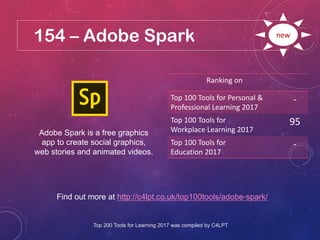 154 – Adobe Spark
Find out more at http://c4lpt.co.uk/top100tools/adobe-spark/
Ranking on
Top 100 Tools for Personal &
Professional Learning 2017
-
Top 100 Tools for
Workplace Learning 2017
95
Top 100 Tools for
Education 2017
-
new
Adobe Spark is a free graphics
app to create social graphics,
web stories and animated videos.
Top 200 Tools for Learning 2017 was compiled by C4LPT
 