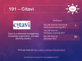 191 – Citavi
Find out more at http://c4lpt.co.uk/top100tools/citavi/
Ranking on
Top 100 Tools for Personal &
Professional Learning 2017
x
Top 100 Tools for
Workplace Learning 2017
-
Top 100 Tools for
Education 2017
96
new
Citavi is a reference management,
knowledge organization, and task
planning solution.
Top 200 Tools for Learning 2017 was compiled by C4LPT
 