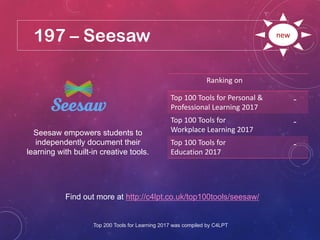 197 – Seesaw
Find out more at http://c4lpt.co.uk/top100tools/seesaw/
Ranking on
Top 100 Tools for Personal &
Professional Learning 2017
-
Top 100 Tools for
Workplace Learning 2017
-
Top 100 Tools for
Education 2017
-
new
Seesaw empowers students to
independently document their
learning with built-in creative tools.
Top 200 Tools for Learning 2017 was compiled by C4LPT
 