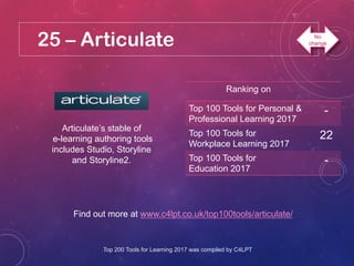 25 – Articulate
Articulate’s stable of
e-learning authoring tools
includes Studio, Storyline
and Storyline2.
Find out more...