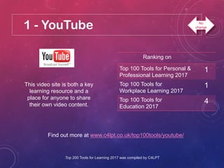 1 - YouTube
This video site is both a key
learning resource and a
place for anyone to share
their own video content.
Find out more at www.c4lpt.co.uk/top100tools/youtube/
No
change
Ranking on
Top 100 Tools for Personal &
Professional Learning 2017
1
Top 100 Tools for
Workplace Learning 2017
1
Top 100 Tools for
Education 2017
4
Top 200 Tools for Learning 2017 was compiled by C4LPT
 