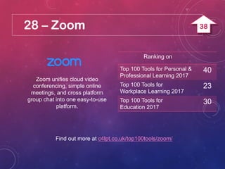 28 – Zoom
Zoom unifies cloud video
conferencing, simple online
meetings, and cross platform
group chat into one easy-to-use
platform.
Find out more at c4lpt.co.uk/top100tools/zoom/
Ranking on
Top 100 Tools for Personal &
Professional Learning 2017
40
Top 100 Tools for
Workplace Learning 2017
23
Top 100 Tools for
Education 2017
30
38
 
