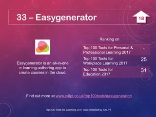 33 – Easygenerator
Easygenerator is an all-in-one
e-learning authoring app to
create courses in the cloud.
Find out more at www.c4lpt.co.uk/top100tools/easygenerator/
Ranking on
Top 100 Tools for Personal &
Professional Learning 2017
-
Top 100 Tools for
Workplace Learning 2017
25
Top 100 Tools for
Education 2017
31
Top 200 Tools for Learning 2017 was compiled by C4LPT
18
 