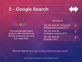 2 – Google Search
This powerful web search
engine is often described as
the only e-learning tool you’ll
ever really need.
Find out more at www.c4lpt.co.uk/top100tools/google-search/
Ranking on
Top 100 Tools for Personal &
Professional Learning 2017
2
Top 100 Tools for
Workplace Learning 2017
3
Top 100 Tools for
Education 2017
5
Top 200 Tools for Learning 2017 was compiled by C4LPT
No
change
 