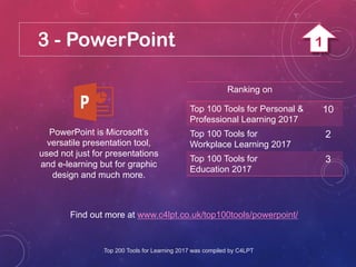 3 - PowerPoint
PowerPoint is Microsoft’s
versatile presentation tool,
used not just for presentations
and e-learning but for graphic
design and much more.
Find out more at www.c4lpt.co.uk/top100tools/powerpoint/
Ranking on
Top 100 Tools for Personal &
Professional Learning 2017
10
Top 100 Tools for
Workplace Learning 2017
2
Top 100 Tools for
Education 2017
3
Top 200 Tools for Learning 2017 was compiled by C4LPT
1
 
