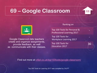 69 – Google Classroom
Find out more at c4lpt.co.uk/top100tools/google-classroom/
Google Classroom lets teachers
create and organize assignments,
provide feedback, as well
as communicate with their classes.
Ranking on
Top 100 Tools for Personal &
Professional Learning 2017
-
Top 100 Tools for
Workplace Learning 2017
-
Top 100 Tools for
Education 2017
36
Top 200 Tools for Learning 2017 was compiled by C4LPT
11
 