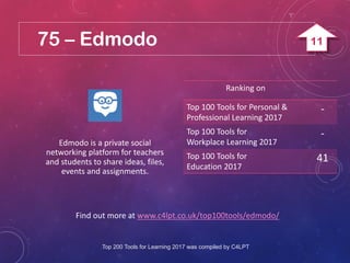 75 – Edmodo
Find out more at www.c4lpt.co.uk/top100tools/edmodo/
Edmodo is a private social
networking platform for teache...