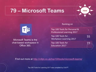 79 – Microsoft Teams
Find out more at http://c4lpt.co.uk/top100tools/microsoft-teams/
Ranking on
Top 100 Tools for Persona...