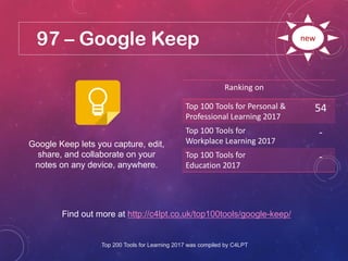 97 – Google Keep
Find out more at http://c4lpt.co.uk/top100tools/google-keep/
Ranking on
Top 100 Tools for Personal &
Professional Learning 2017
54
Top 100 Tools for
Workplace Learning 2017
-
Top 100 Tools for
Education 2017
-
new
Google Keep lets you capture, edit,
share, and collaborate on your
notes on any device, anywhere.
Top 200 Tools for Learning 2017 was compiled by C4LPT
 