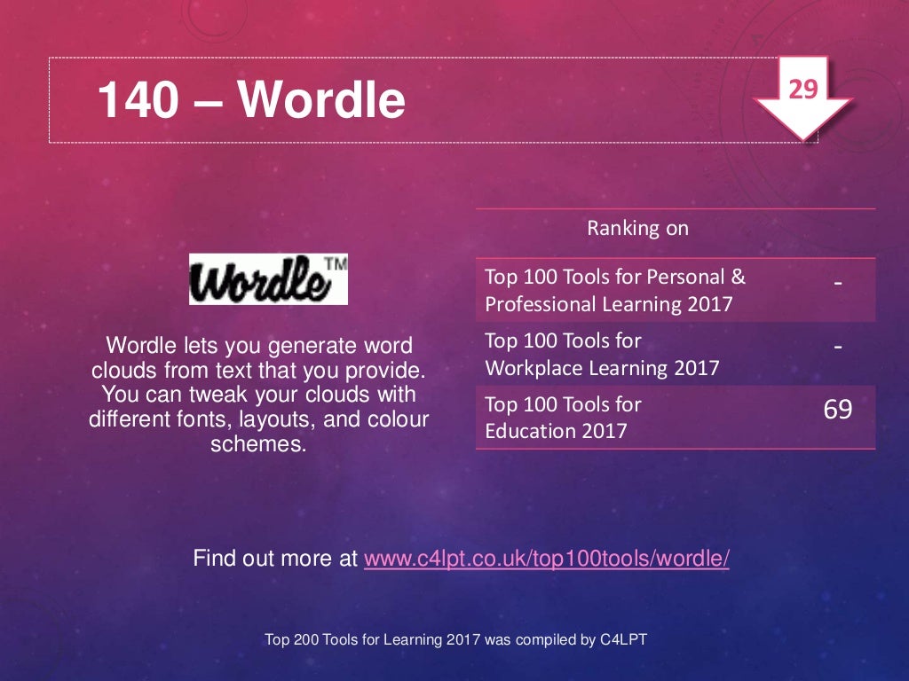 140 – Wordle Find out