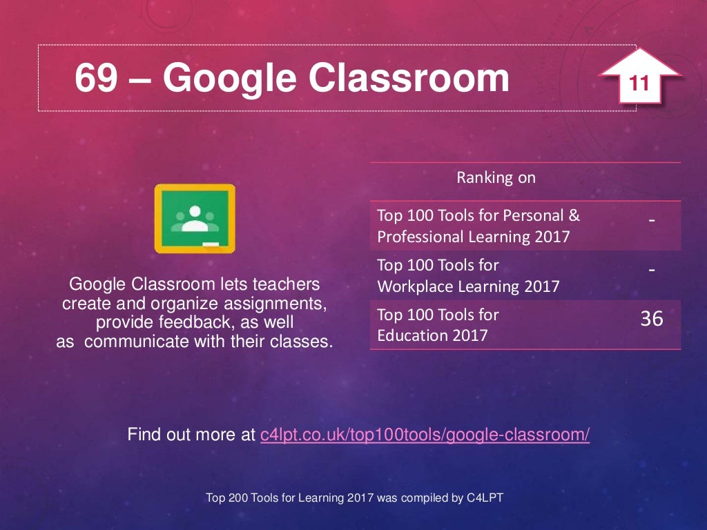 69 Google Classroom Find