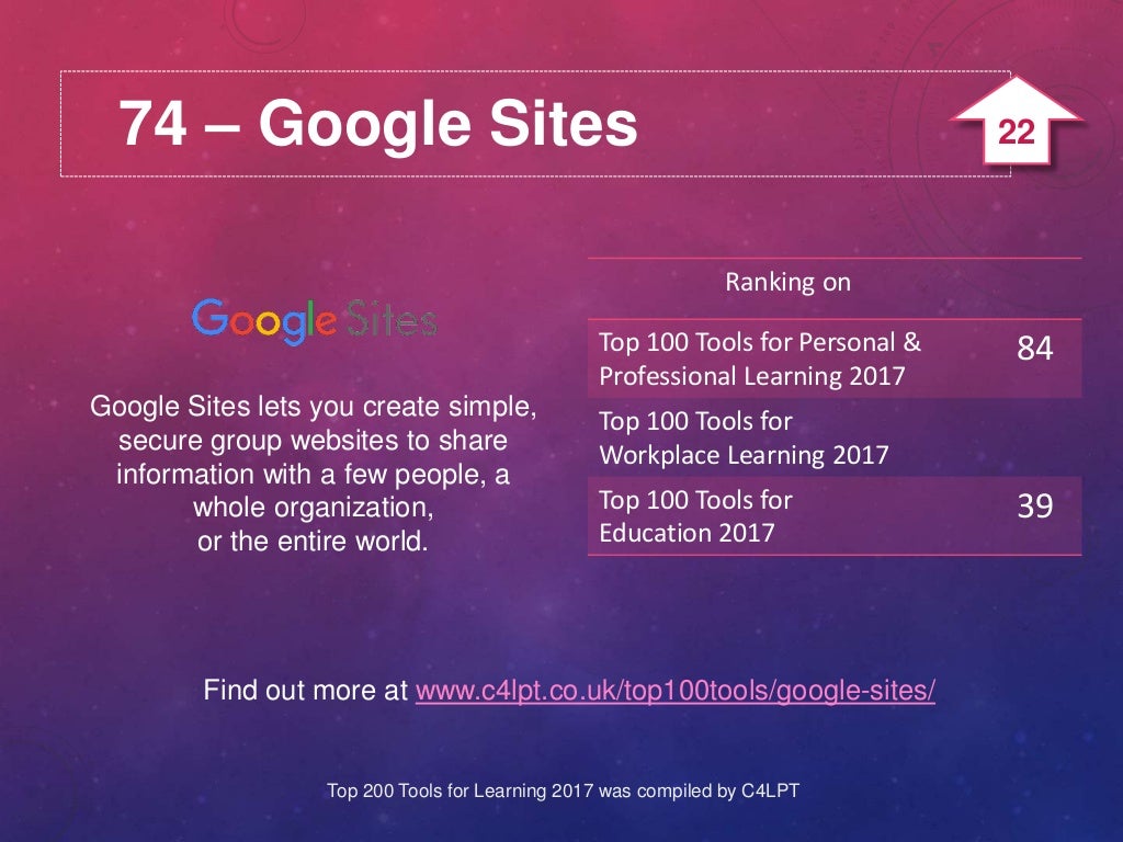 74 Google Sites Google