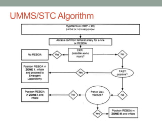 UMMS/STC Algorithm
 