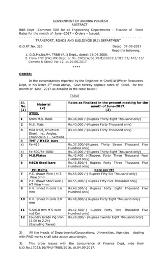 GOVERNMENT OF ANDHRA PRADESH
ABSTRACT
R&B Dept –Common SOR for all Engineering Departments – Fixation of Steel
Rates for the month of June -2017 – Orders – Issued.
- - - - - - - - - - - - - - - - - - - - - - - - - - - - - - - - - - - - - - - - - - - - - - - - - - - -
TRANSPORT, ROADS AND BUILDINGS (R.I) DEPARTMENT
G.O.RT.No. 326 Dated: 07-09-2017
Read the following:
1. G.O.Ms.No.94, TR&B (R.I) Dept., dated: 16.04.2008.
2. From ENC (IW) WR Dept, Lr.No. ENC/IW/SE(P&M)Cell/EE.I/DEE 02/ AEE/ 16/
Cement & Steel/ Vol-12, dt.29.06.2017
****
ORDER:
In the circumstances reported by the Engineer-in-Chief(IW)Water Resources
Dept, in his letter 2nd
read above, Govt hereby approve rates of Steel, for the
month of June -2017 as detailed in the table below:
TABLE
Sl.
No.
(1)
Material
(2)
Rates as finalized in the present meeting for the
month of June-2017.
(3)
STEEL
1 6mm M.S. Rods Rs.38,000 /-(Rupees Thirty Eight Thousand only)
2 M.S. Flats Rs.40,000 /-(Rupees Forty Thousand only)
3 Mild steel, structural
Steel, i.e., Angles,
Channels & I – Sections
Rs.40,000 /-(Rupees Forty Thousand only)
4 TMT / HYSD bars
a) Fe-415 Rs.37,500/-(Rupees Thirty Seven Thousand Five
Hundred only)
b) Fe-500/Fe-500D Rs.38,000 /-(Rupees Thirty Eight Thousand only)
5 M.S.Plates Rs.43,400 /-(Rupees Forty Three Thousand Four
Hundred only)
6 HSCR Steel bars Rs.43,500/-( Rupees Forty Three Thousand Five
Hundred only)
PH Items Rate per MT
7 P.C. drawn Wire / H.T.
Wire 3mm
Rs.56,000 /-( Rupees Fifty Six Thousand only)
8 P.C. drawn Steel wire /
HT Wire 4mm
Rs.55,000/-( Rupees Fifty Five Thousand only)
9 H.R. Sheet in coils 1.6
mm
Rs.48,500/-( Rupees Forty Eight Thousand Five
Hundred only)
10 H.R. Sheet in coils 2.0
mm
Rs.48,000/-( Rupees Forty Eight Thousand only)
11 5.5/6.0 mm M S Wire
rod Coil
Rs.42,500/-( Rupees Forty Two Thousand Five
Hundred only)
12 Foundry Grade Pig Iron
(2.00 to 2.24)
(Excluding Taxes)
Rs.28,000/- (Rupees Twenty Eight Thousand only)
2) All the Heads of Departments/Corporations, Universities, Agencies dealing
with PWD works shall take action accordingly.
3) This order issues with the concurrence of Finance Dept, vide their
U.O.No.17023/10/FMU-TR&B/2016, dt.04.09.2017.
 