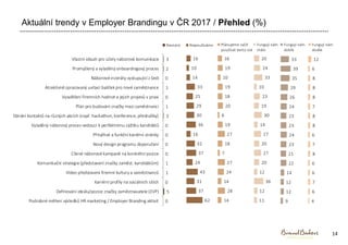 2017 trendy Employer Brandingu 2017