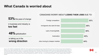 What Canada is worried about
Source: 2017 Edelman Trust Barometer. Q693-762. Some people say they worry about many things while others say they have few concerns. We are interested in
what you worry about. Specifically, how much do you worry about each of the following? Please indicate your answer using a nine point scale where one means “I do
not worry about this at all” and nine means “I am extremely worried about this”. (Top 4 Box, Worried) Q709-718. For each of the statements below, please indicate
how much you agree or disagree. (Top 4 Box, Agree) General Population, Canada. Q349-671. For the statements below, please think about the pace of development
and change and select the response that most accurately represents your opinion. (Top 4 Box, Too Fast) General Population, Canada, question asked of half the
sample.
21
48% globalization
is taking us in the
wrong direction
53% the pace of change
in business and industry is
too fast
CANADIANS WORRY ABOUT LOSING THEIR JOBS DUE TO:
44%
45%
48%
49%
55%
Jobs moving to cheaper markets
Automation
Lack of training/skills
Immigrants who work for less
Foreign competitors
 