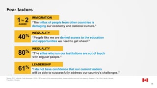 Fear factors
Source: 2017 Edelman Trust Barometer. Q709-718 For each of the statements below, please indicate how much you agree or disagree. (Top 4 Box, Agree) General
Population, Canada.
25
“The influx of people from other countries is
damaging our economy and national culture.”
“People like me are denied access to the education
and opportunities we need to get ahead.”
“The elites who run our institutions are out of touch
with regular people.”
IMMIGRATION
1 2AGREE
in
INEQUALITY
40%
INEQUALITY
80%
“I do not have confidence that our current leaders
will be able to successfully address our country’s challenges.”
LEADERSHIP
61%
 