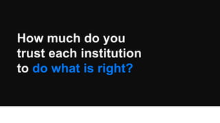 How much do you
trust each institution
to do what is right?
 