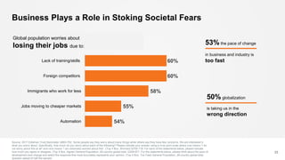 Business Plays a Role in Stoking Societal Fears
Source: 2017 Edelman Trust Barometer Q693-762. Some people say they worry about many things while others say they have few concerns. We are interested in
what you worry about. Specifically, how much do you worry about each of the following? Please indicate your answer using a nine point scale where one means “I do
not worry about this at all” and nine means “I am extremely worried about this”. (Top 4 Box, Worried) Q709-718. For each of the statements below, please indicate
how much you agree or disagree. (Top 4 Box, Agree) General Population, 28-country global total. Q349-671. For the statements below, please think about the pace of
development and change and select the response that most accurately represents your opinion. (Top 4 Box, Too Fast) General Population, 28-country global total,
question asked of half the sample.
23
Global population worries about
losing their jobs due to:
50% globalization
is taking us in the
wrong direction
53% the pace of change
in business and industry is
too fast
54%
55%
58%
60%
60%
Automation
Jobs moving to cheaper markets
Immigrants who work for less
Foreign competitors
Lack of training/skills
 